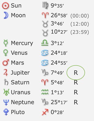 Retrograde Planets In Birth Chart