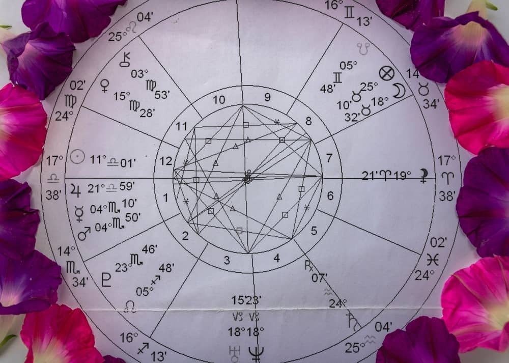 Special Degrees In Astrology