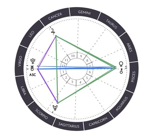 This Is The Chart Of Kurt Cobain, One Of The Few Celebrities Who Have An Exact Kite In Their Natal Charts.