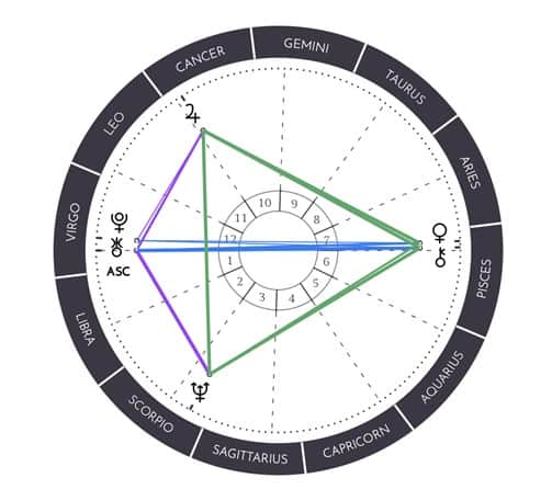 what-does-a-kite-pattern-in-astrology-mean-leadbystars