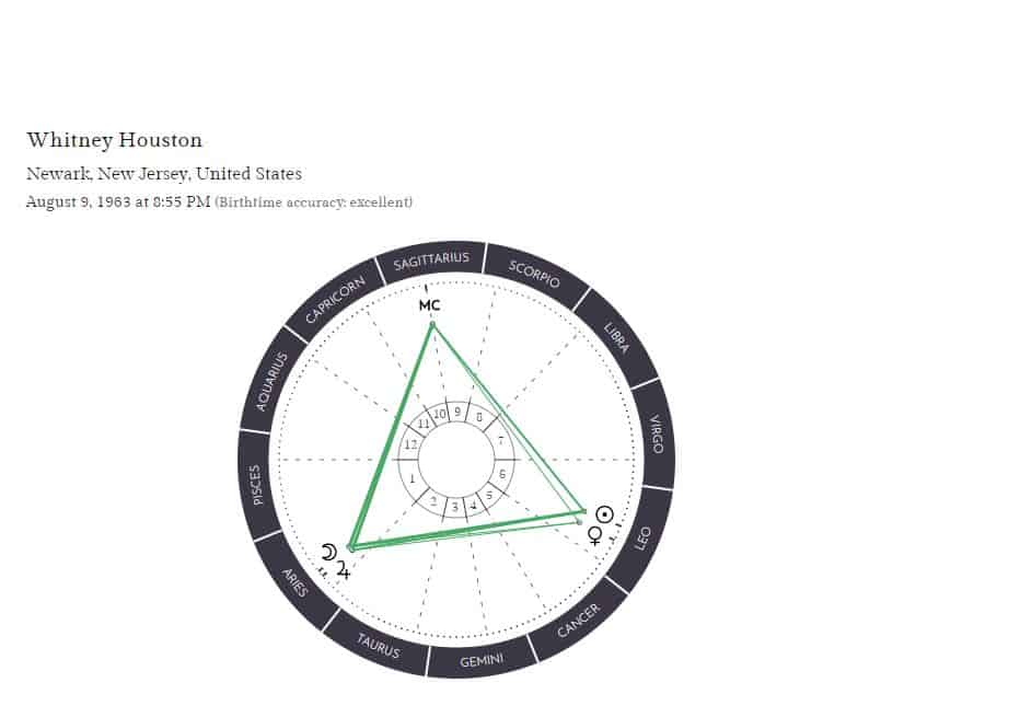 natal chart grand trine calculator