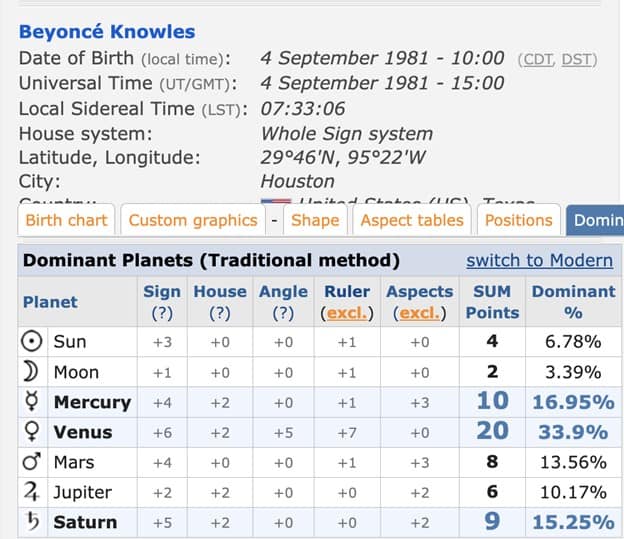 what-is-my-dominant-planet-in-astrology-with-meanings-leadbystars