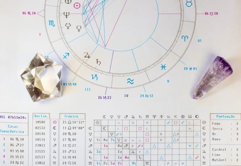 How To Find Career in Your Birth Chart (Astrology) | LeadByStars